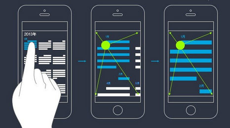 it服務合同范本_it服務項目經理證書_it技能服務
