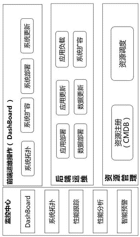 服務(wù)器運(yùn)維外包_linux服務(wù)器運(yùn)維外包_重慶it運(yùn)維外包怎么樣
