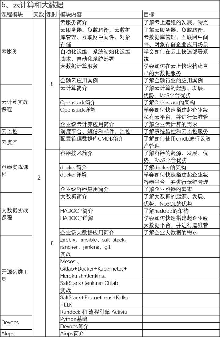 移動 it運維_it運維_青島it外包運維服務
