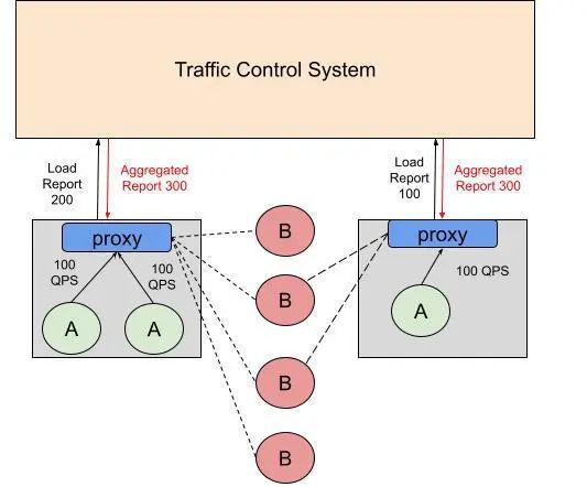 前端進(jìn)外包和不外包的區(qū)別_外包簡(jiǎn)歷上寫外包公司?_pc外包