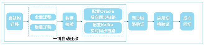 pc外包_前端進(jìn)外包和不外包的區(qū)別_外包簡(jiǎn)歷上寫外包公司?