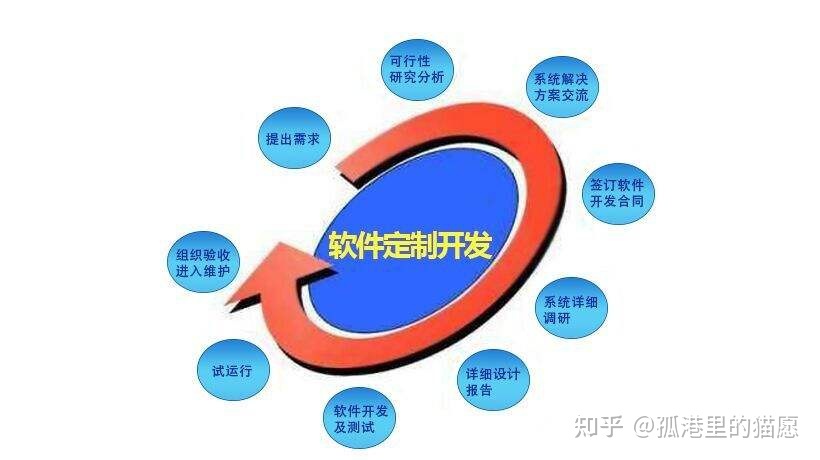 網(wǎng)盈公司是外包公司嗎_外包公司進入公司沒進項目_pc外包公司