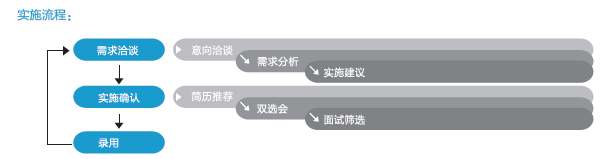 廣州it外包_it外包維護(hù)方案_it技能外包