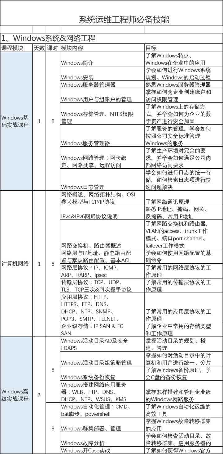 it運(yùn)維_it運(yùn)維_it移動運(yùn)維