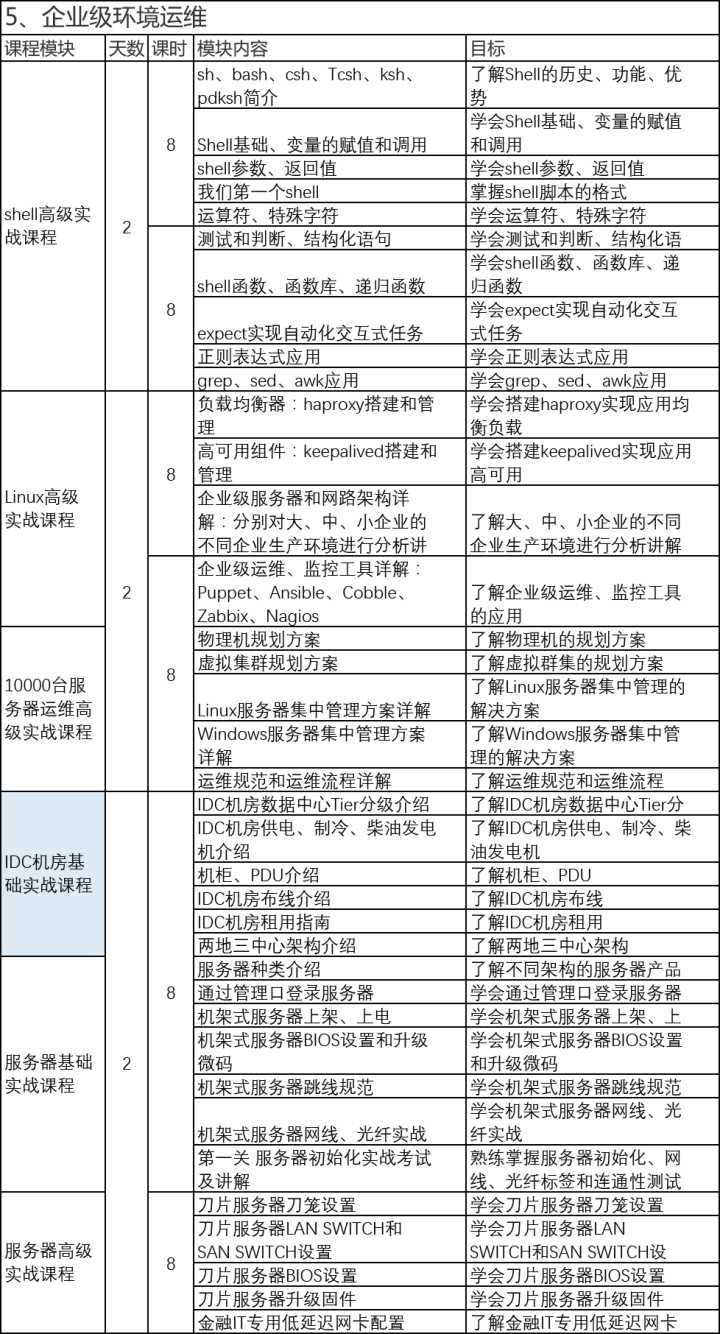 it運(yùn)維_it運(yùn)維_it移動運(yùn)維