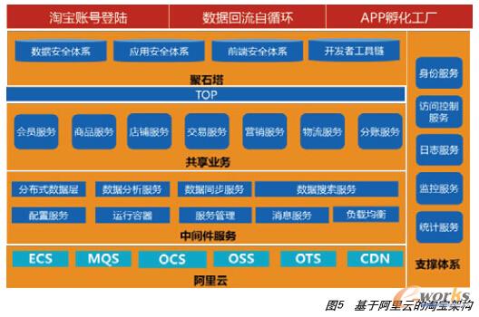 運維服務服務器網絡設備日常巡檢報告_運維項目服務巡檢報告_服務器運維