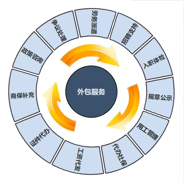 it外包服務_it外包_鄭州it外包
