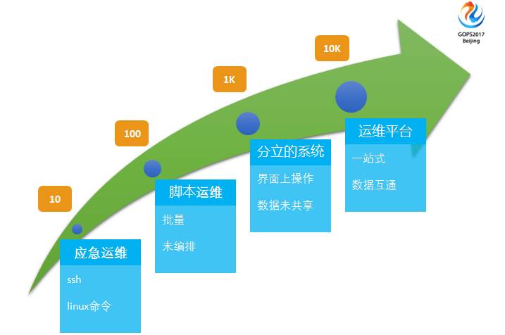運維服務口號大全_運維服務管理體系_服務器運維