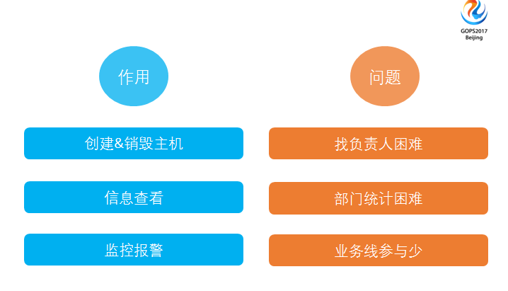 運維服務管理體系_服務器運維_運維服務口號大全