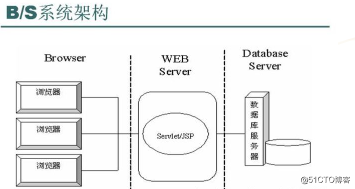 it服務(wù)外包_公司it外包_上海it外包