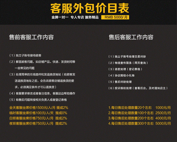 青島it外包運維服務(wù)_源碼中國全球it外包新原點_it外包服務(wù)