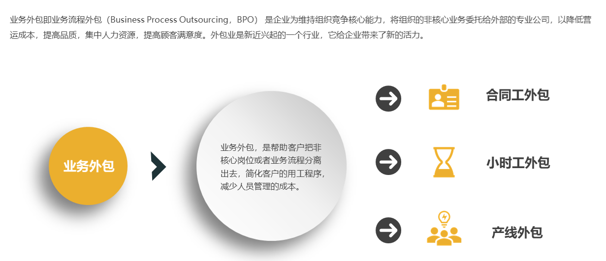 廣州it外包_it外包服務(wù)_it外包市場分析及營銷模式探討