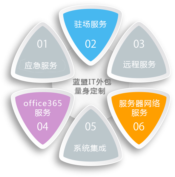 源碼中國全球it外包新原點_it外包公司_it服務外包