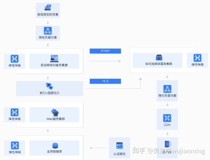 it運(yùn)維服務(wù)管理體系_現(xiàn)代化工程項(xiàng)目的運(yùn)維服務(wù)模式_服務(wù)器運(yùn)維技術(shù)