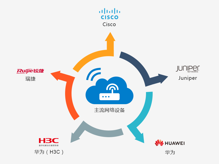 視頻會議系統運維服務_it運維 it服務_服務器運維技術