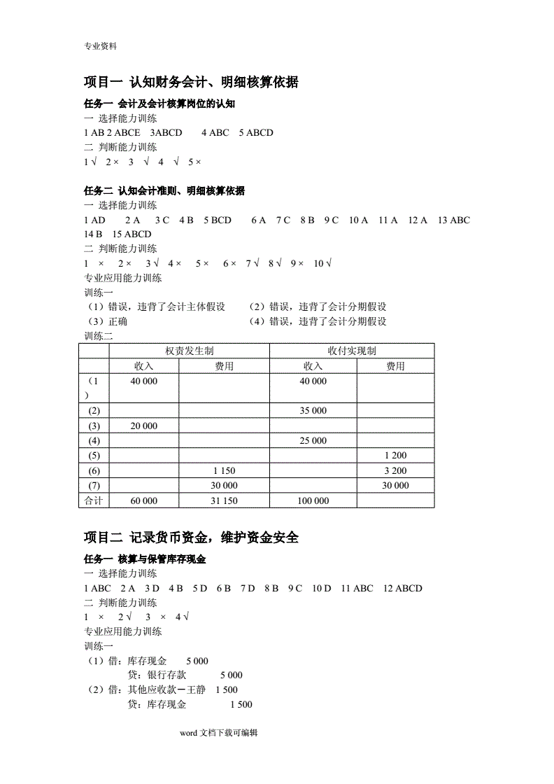 簡歷it技能怎么寫_高級it技能培訓(xùn)學(xué)校_it技能