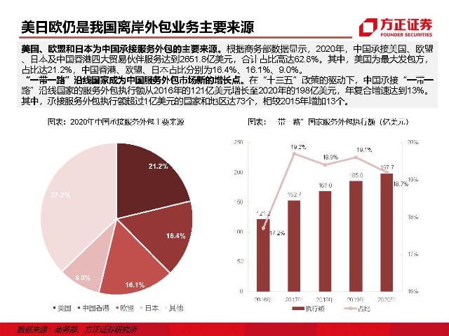 it外包維護(hù)方案_it外包服務(wù)_青島it外包運(yùn)維服務(wù)