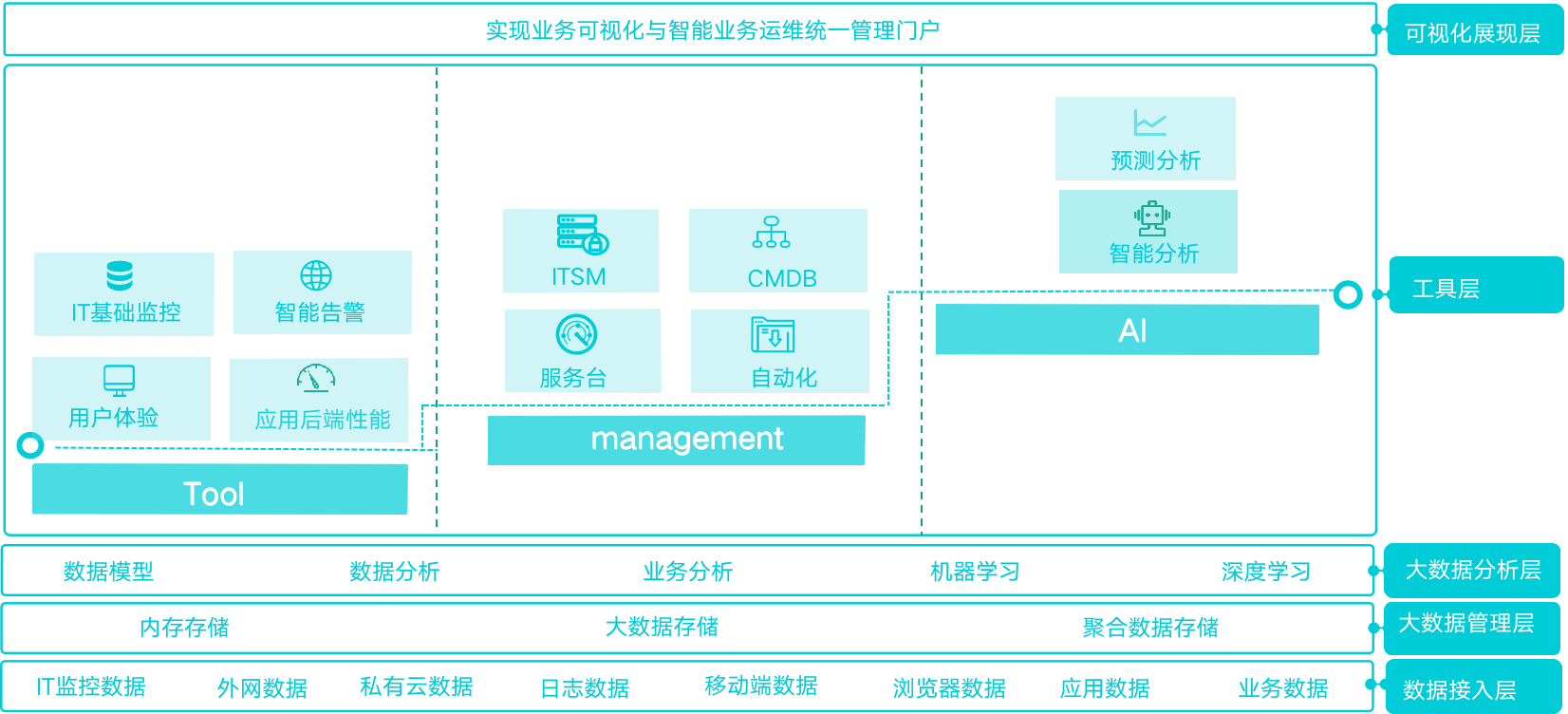 it運維技術_it 運維 管理_it運維 it服務