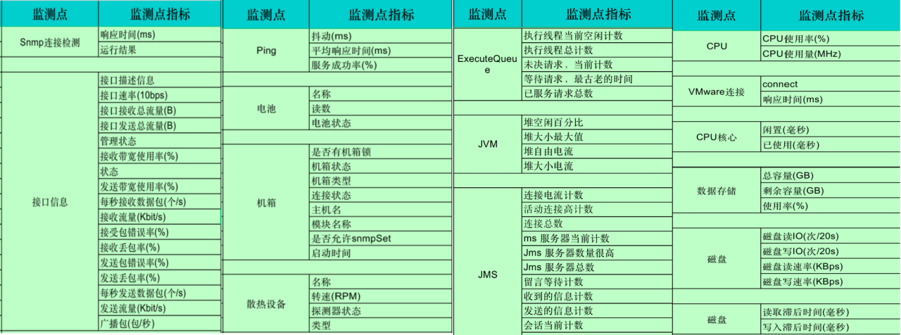 it 運維 管理_it運維技術_it運維 it服務