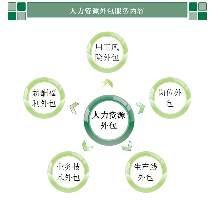 北京it外包公司有哪些_it外包服務(wù)_it外包維護(hù)方案