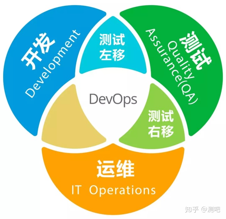 運維服務管理體系建設_數據中心運維服務解決方案_服務器運維技術