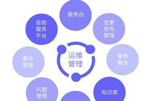 pc運維外包_青島it外包運維服務(wù)_外包公司it運維職位嗎?