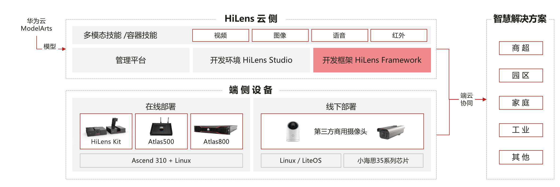 it服務_it服務管理系統_it服務機房