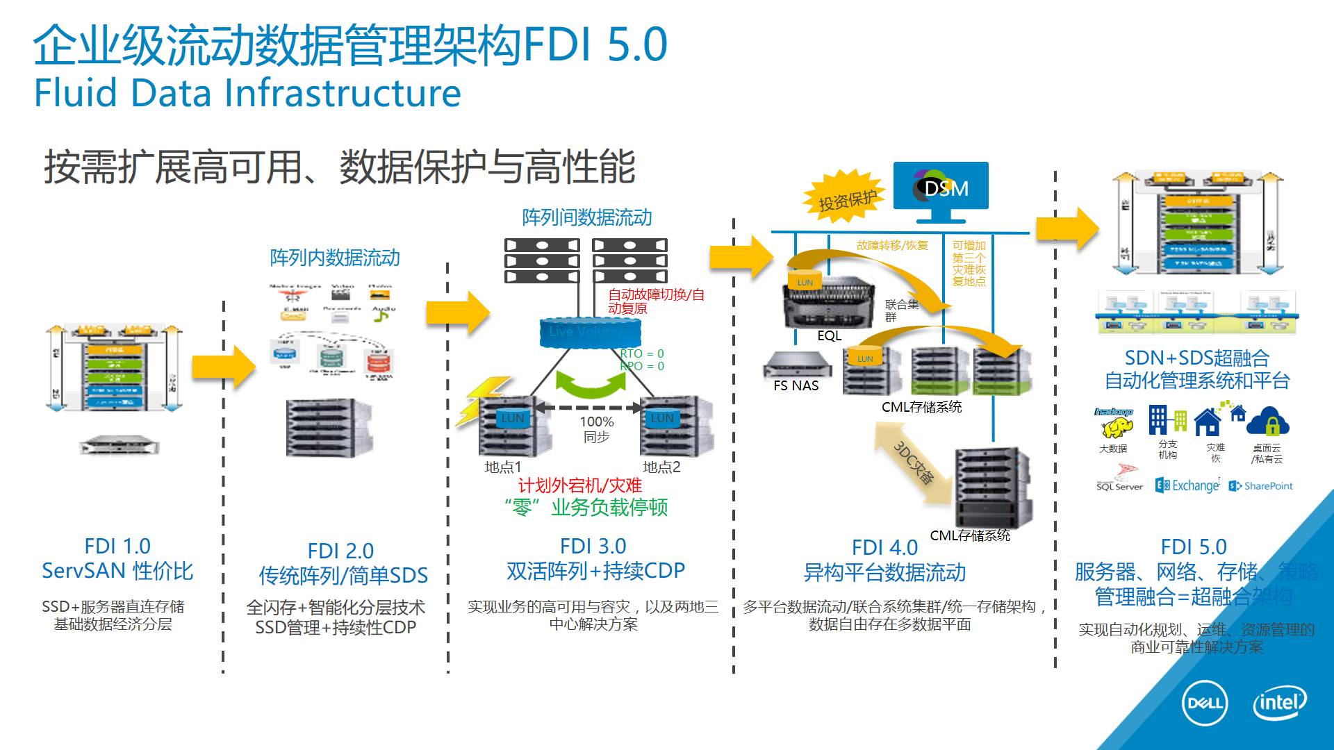it技術英文網(wǎng)站_it技術_it技術包括哪些技術