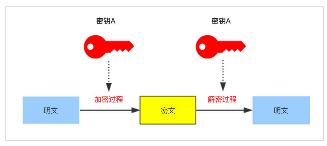 服務(wù)器運維_聯(lián)通公司運維服務(wù)管控工作總結(jié)_it運維服務(wù)管理體系