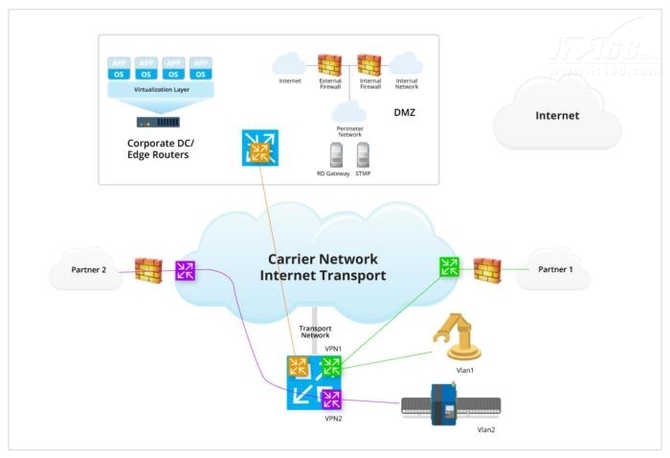 聯(lián)通公司運維服務(wù)管控工作總結(jié)_it運維服務(wù)管理體系_服務(wù)器運維