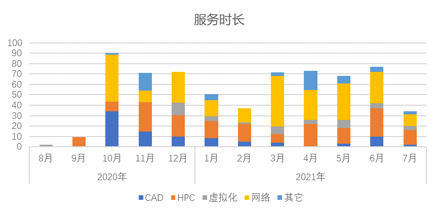 it 運(yùn)維管理_it運(yùn)維_it運(yùn)維管理系統(tǒng)