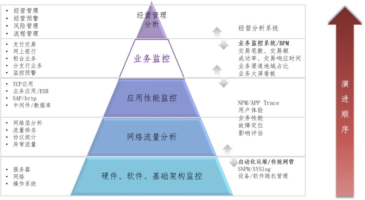 服務(wù)器運(yùn)維技術(shù)_運(yùn)維服務(wù)_視頻會議系統(tǒng)運(yùn)維服務(wù)
