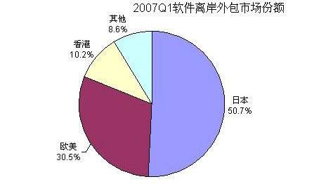 it技術宅技術_it技術外包_it外包服務公司