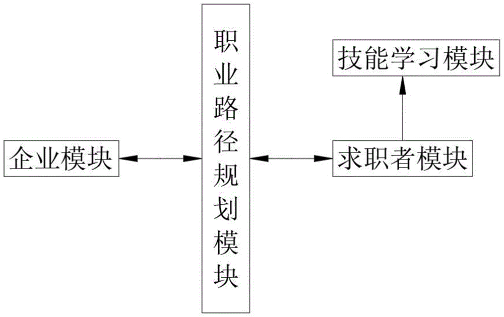 it人員的職業(yè)規(guī)劃_it技術(shù)人員_it人員工作交接