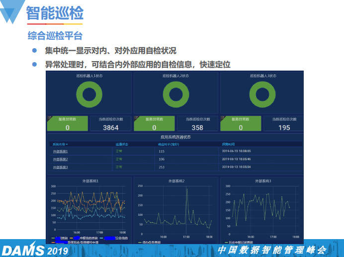 運維項目服務巡檢報告_現代化工程項目的運維服務模式_服務器運維技術