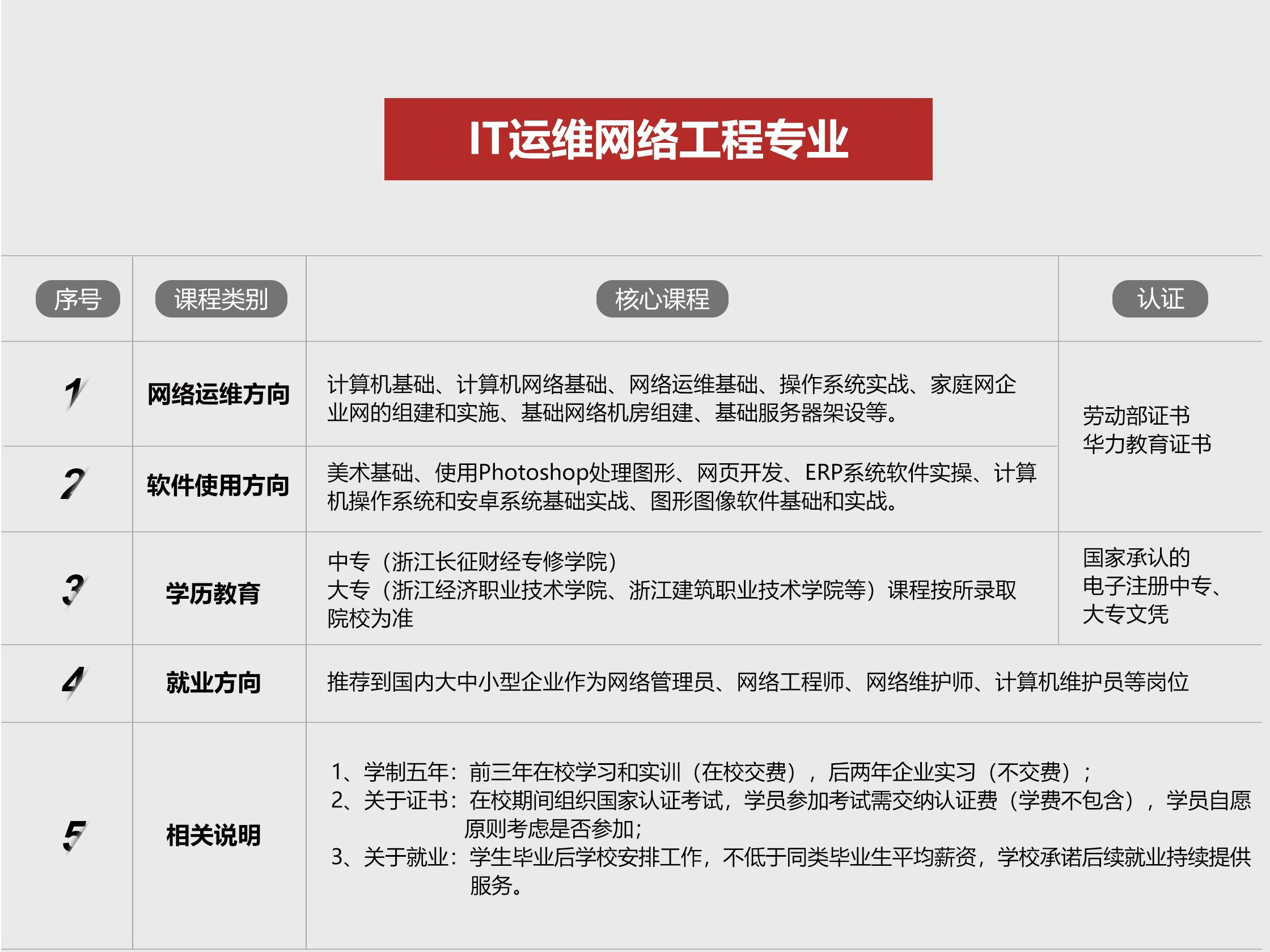 青島it外包運(yùn)維服務(wù)_it運(yùn)維外包_it運(yùn)維是it行業(yè)底層