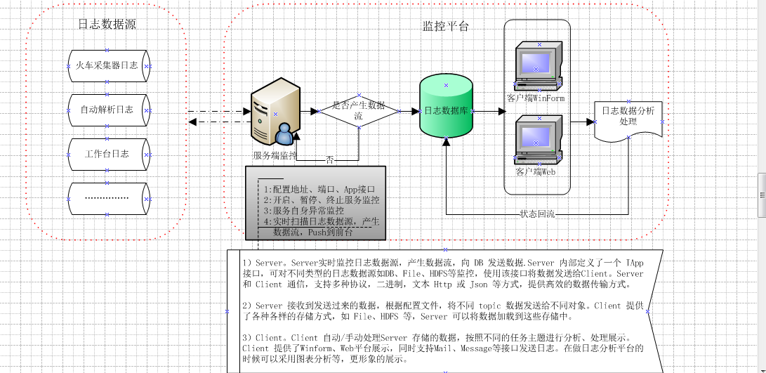 it運維服務管理體系_it運維 it服務_服務器運維技術