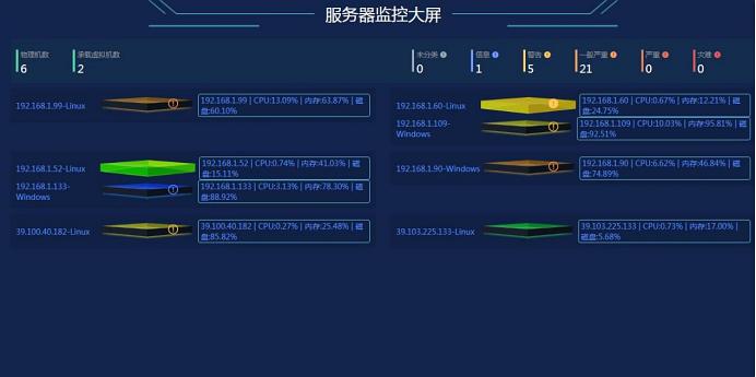 it運(yùn)維_it運(yùn)維團(tuán)隊建設(shè)_中國it運(yùn)維管理行業(yè)經(jīng)營模式研究與投資預(yù)測分析報告