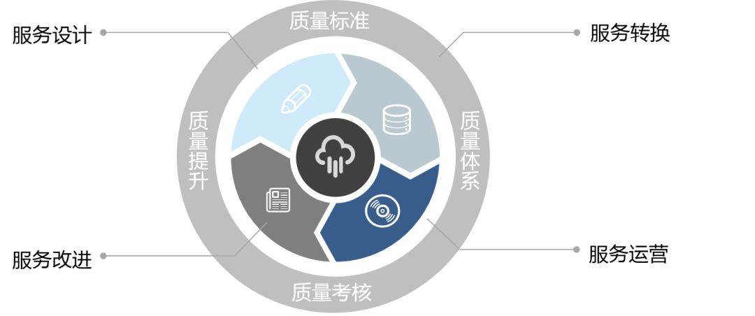 it外包_it外包服務(wù)_it運維 it服務(wù)