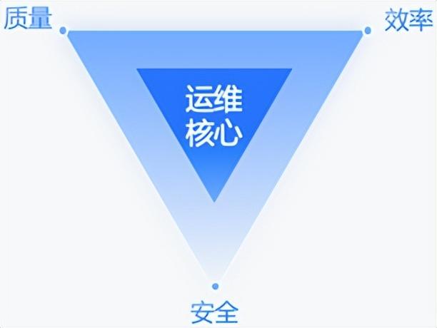 it運維是it行業(yè)底層_it運維技術(shù)_it信息運維