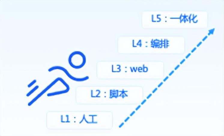 it運維技術(shù)_it信息運維_it運維是it行業(yè)底層