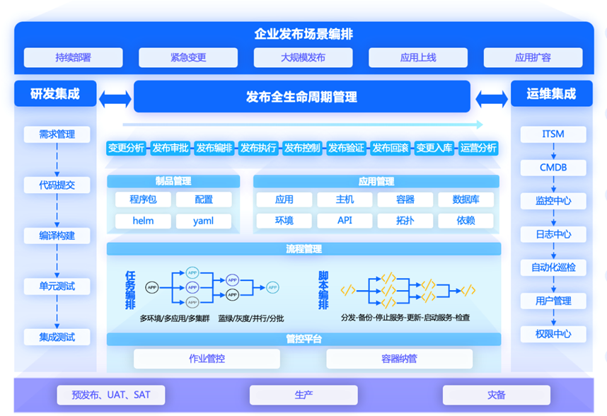 it運維是it行業(yè)底層_it信息運維_it運維技術(shù)