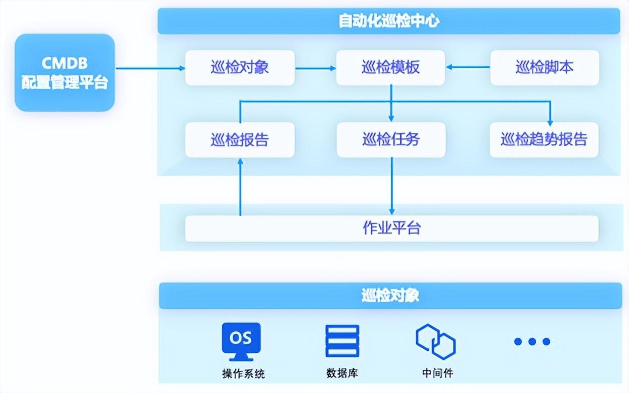 it信息運維_it運維技術(shù)_it運維是it行業(yè)底層