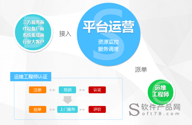 it外包運維 收費標(biāo)準(zhǔn)_醫(yī)院駐點外包運維合同_it運維外包