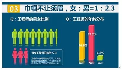 it工程公司簡(jiǎn)介_it技術(shù)工程師_物流科學(xué)是管理工程和技術(shù)工程