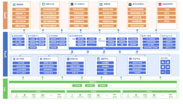 it運維是it行業底層_it運維技術_青島it外包運維服務