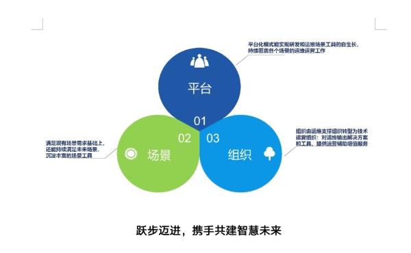 it運維是it行業底層_青島it外包運維服務_it運維技術