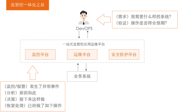 it運維 it服務_it運維技術_中國it運維管理行業經營模式研究與投資預測分析報告