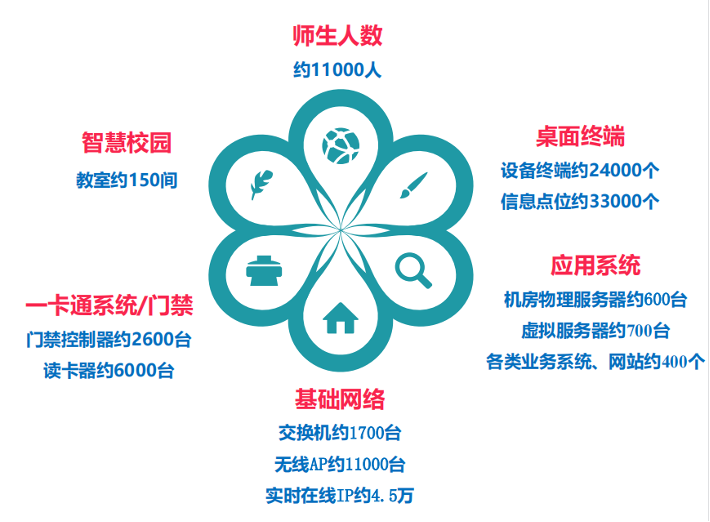 it技術(shù)支持和運(yùn)維有區(qū)別嗎_it運(yùn)維 it服務(wù)_it運(yùn)維技術(shù)