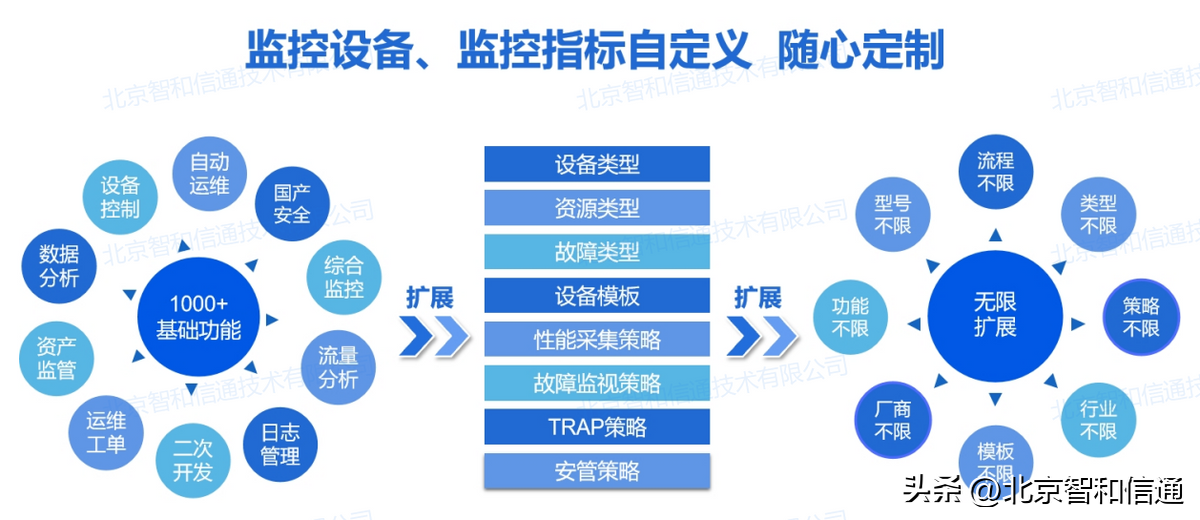 it運維技術(shù)_it技術(shù)支持和運維有區(qū)別嗎_it 運維管理